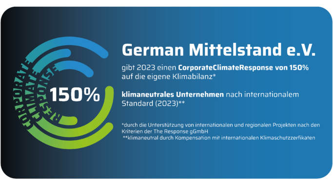 Unser CorporateClimateResponse CCR 2023: 150%
